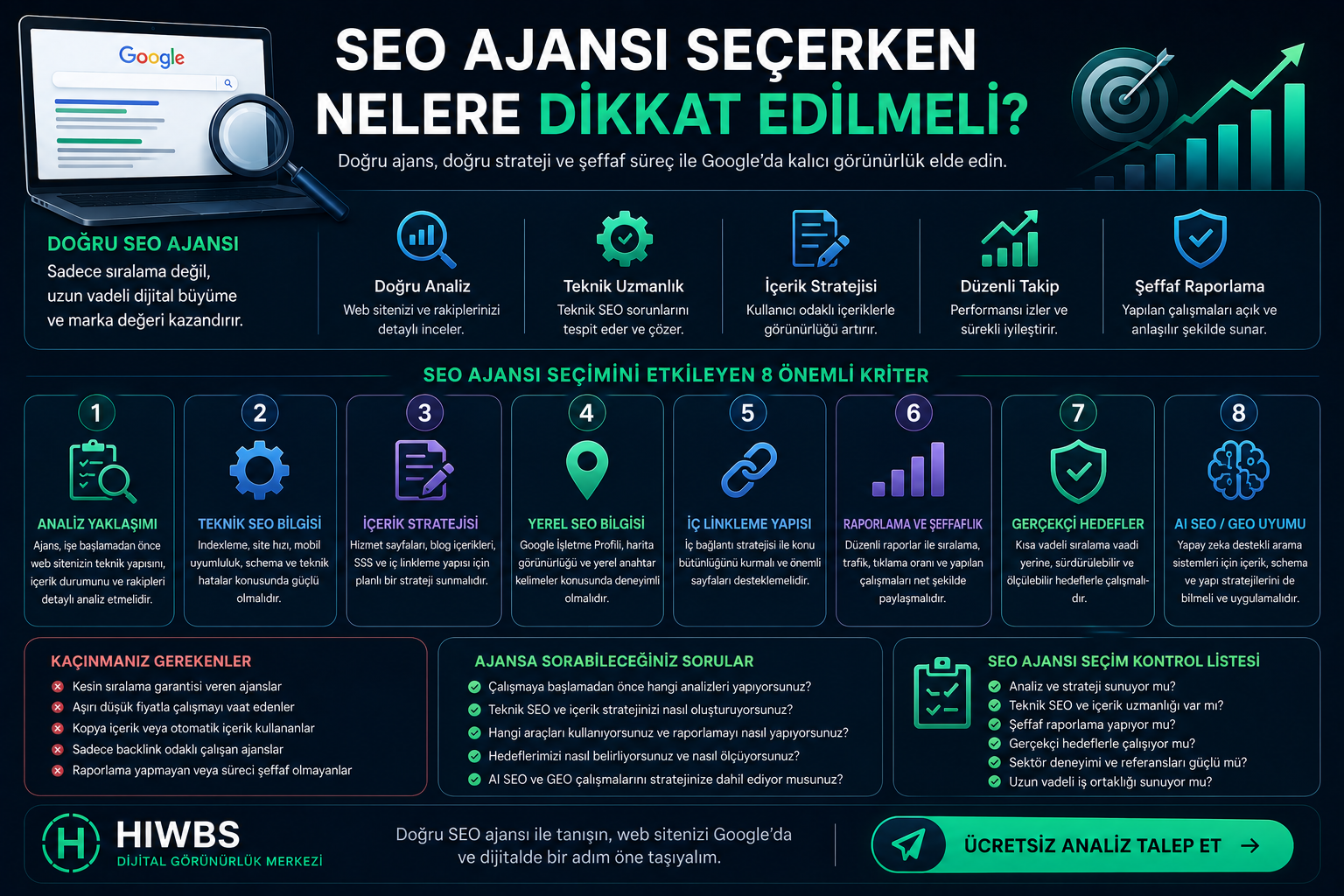 SEO ajansı seçerken nelere dikkat edilmeli rehberi