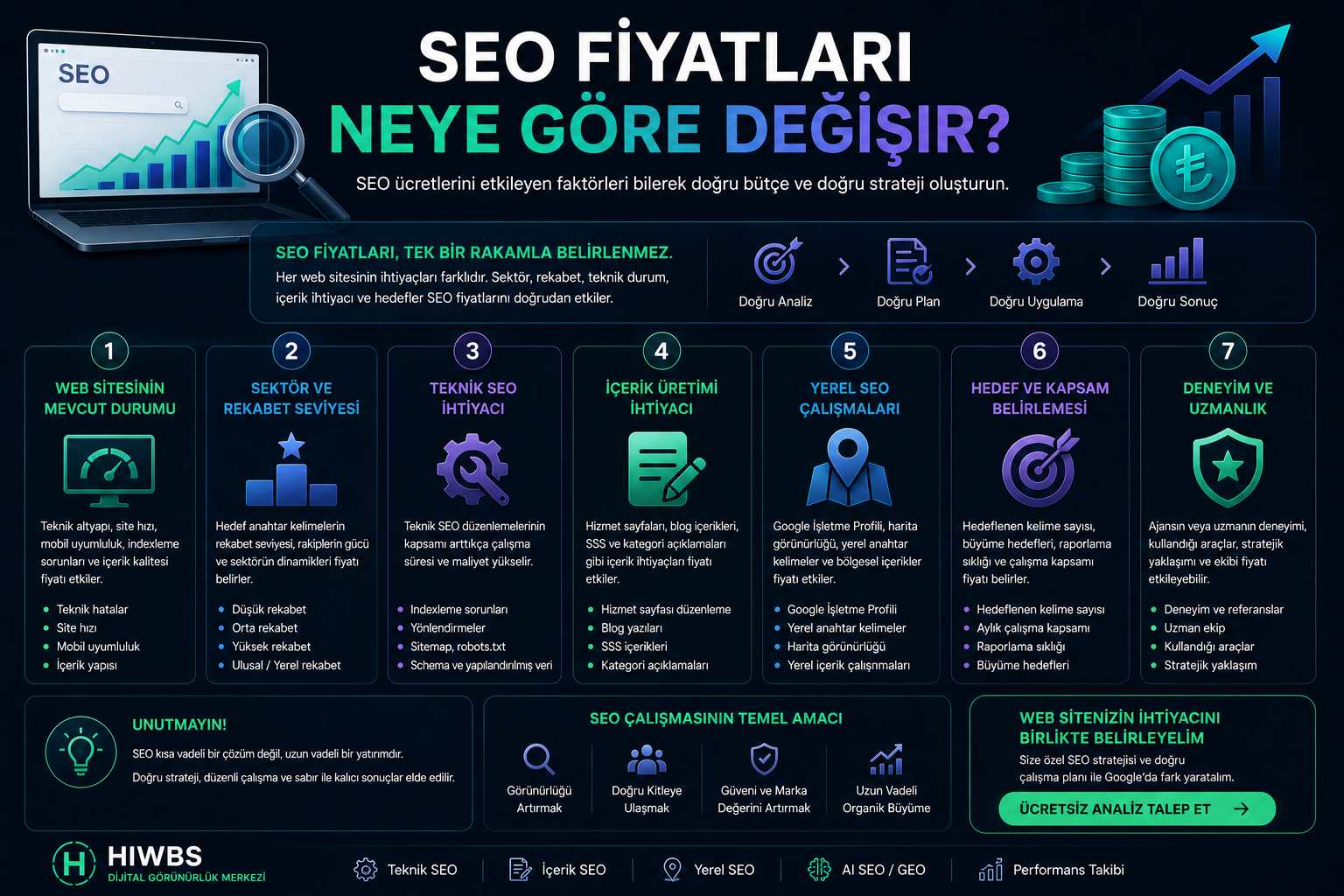 SEO fiyatları neye göre değişir SEO ücretleri rehberi